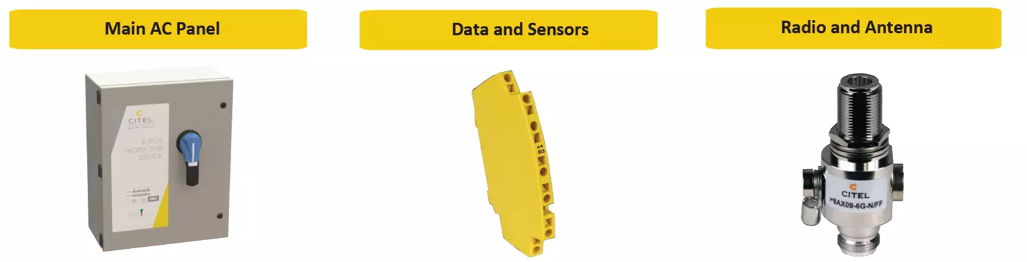 Oil and Gas product and segments