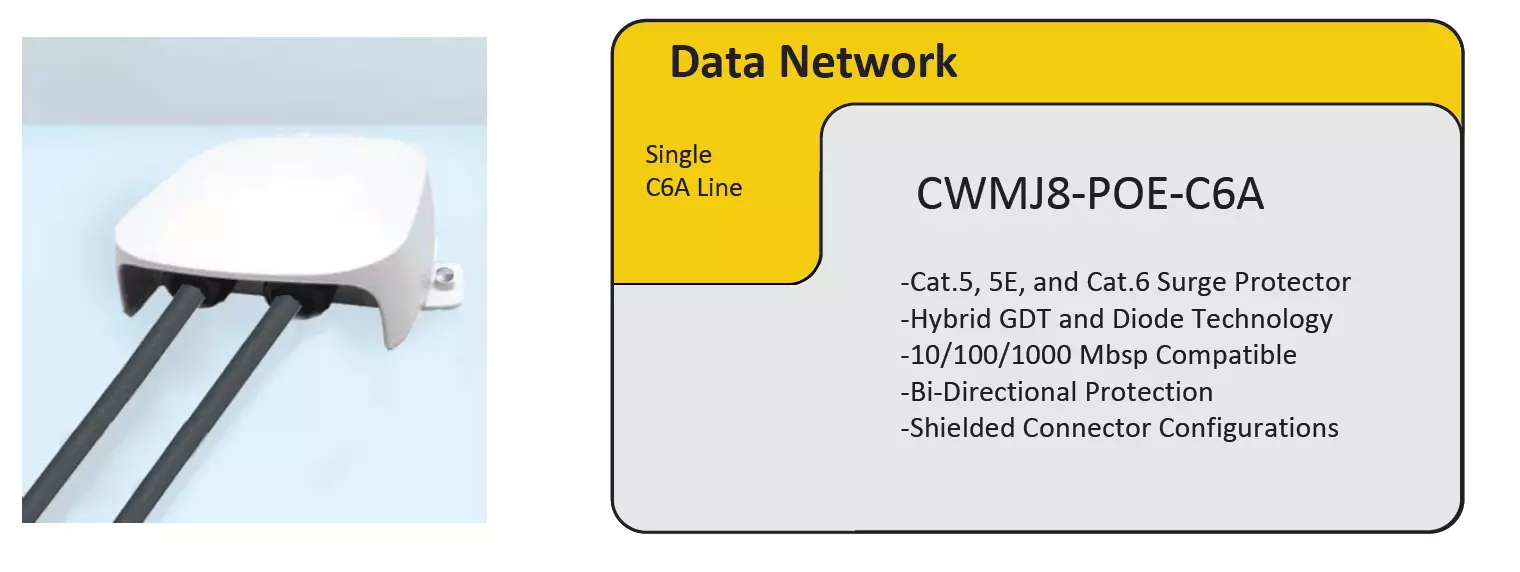 CWMJ8 MIDDLE INDUS COMMS