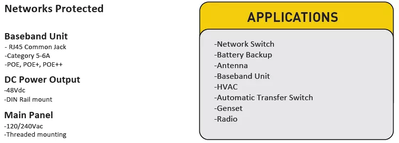 wireless radio footer